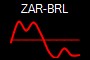 ZAR-BRL
